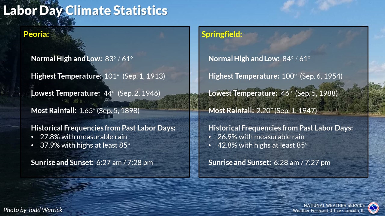 Labor Day Weather History for Peoria & Springfield